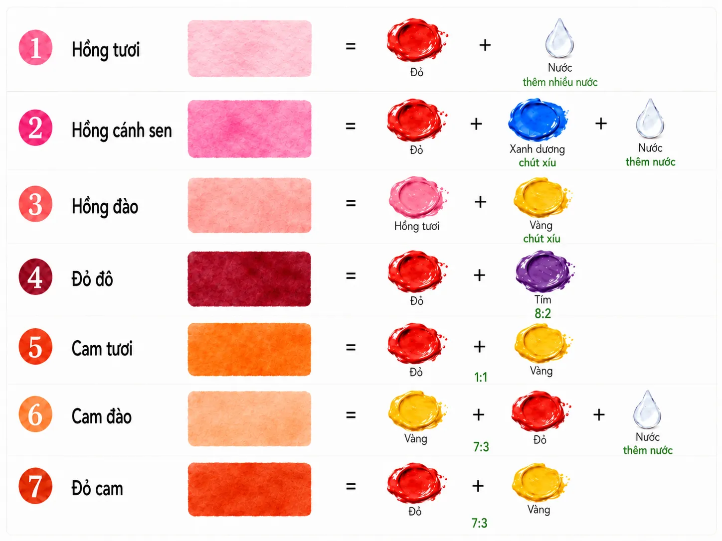 Hướng dẫn cách pha màu đỏ, hồng và cam Hướng dẫn cách pha màu đỏ, hồng và cam