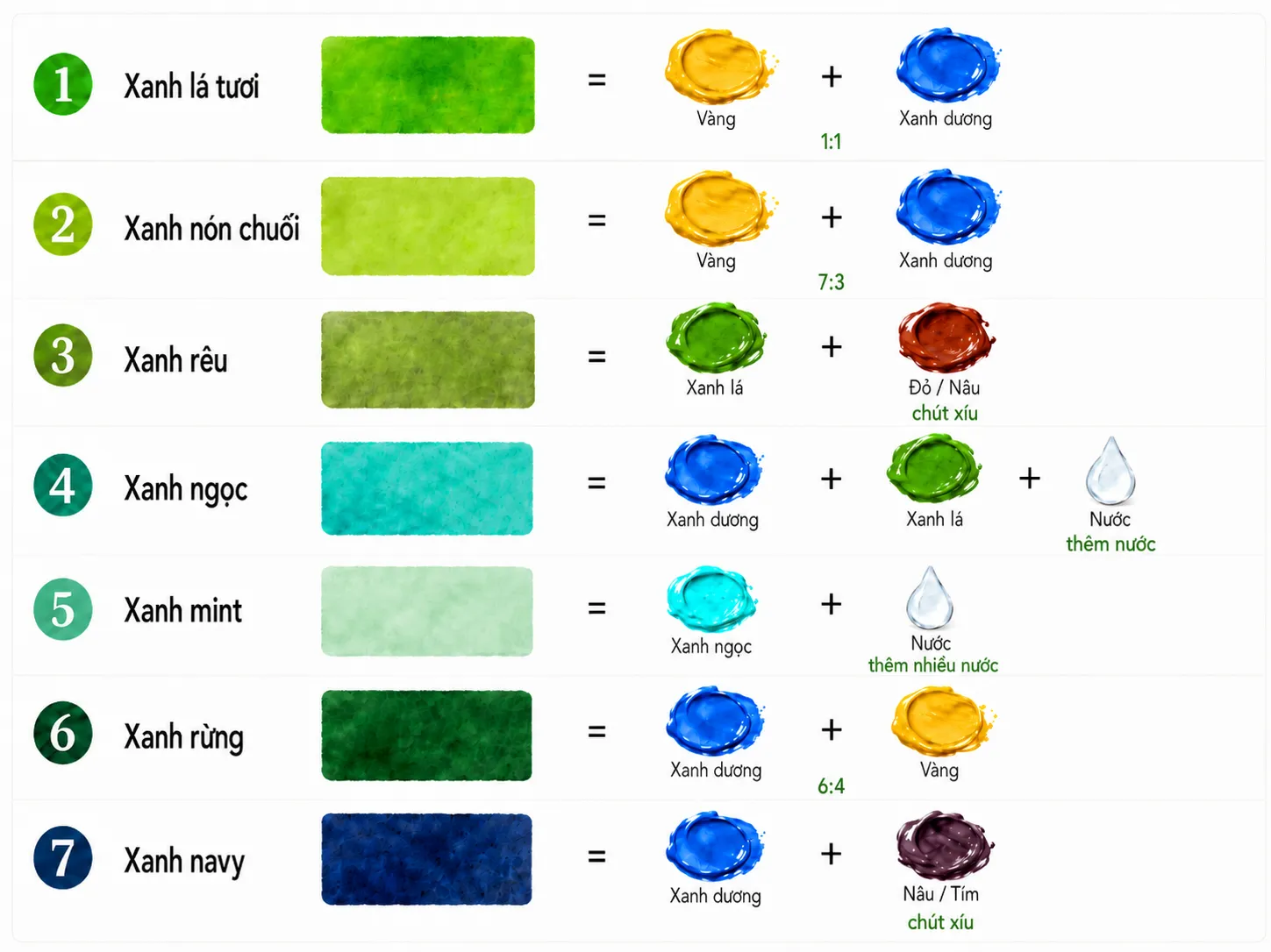 Hướng dẫn cách pha màu nước xanh lá và xanh dương Hướng dẫn cách pha màu nước xanh lá và xanh dương