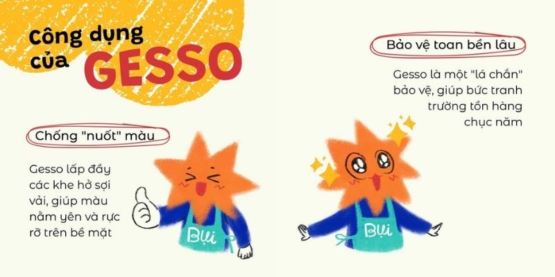 Công dụng của gesso